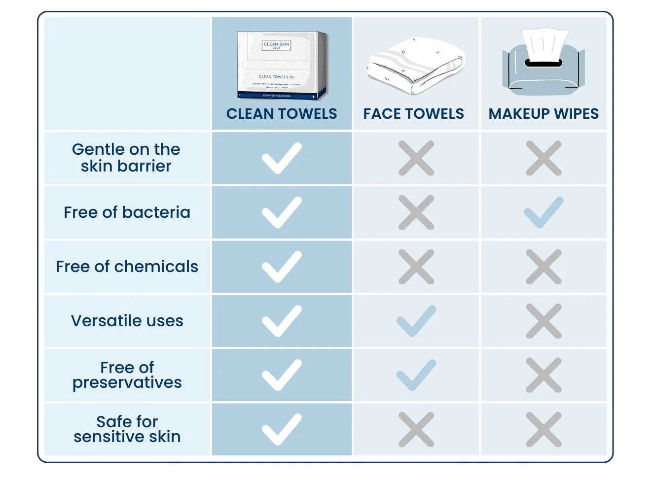 Clean Skin Club Towels