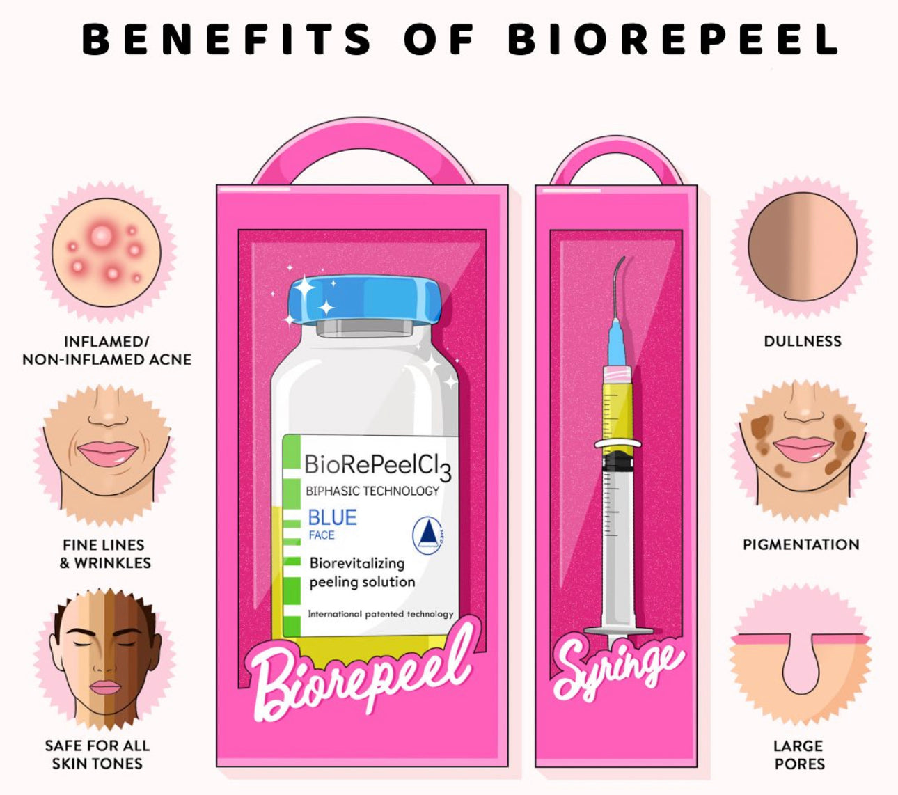 BioSkin BioRepeel TCA Peel (Series of 4)